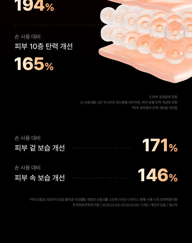 [슈링크홈콜라보|디바이스] 바이오힐보 프로바이오덤 콜라겐 세럼 30ml 슈링크홈기획(+콜라겐겔마스크) 상세페이지 36
